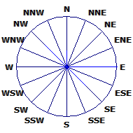 Wind Rose